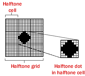 Halftone and grid